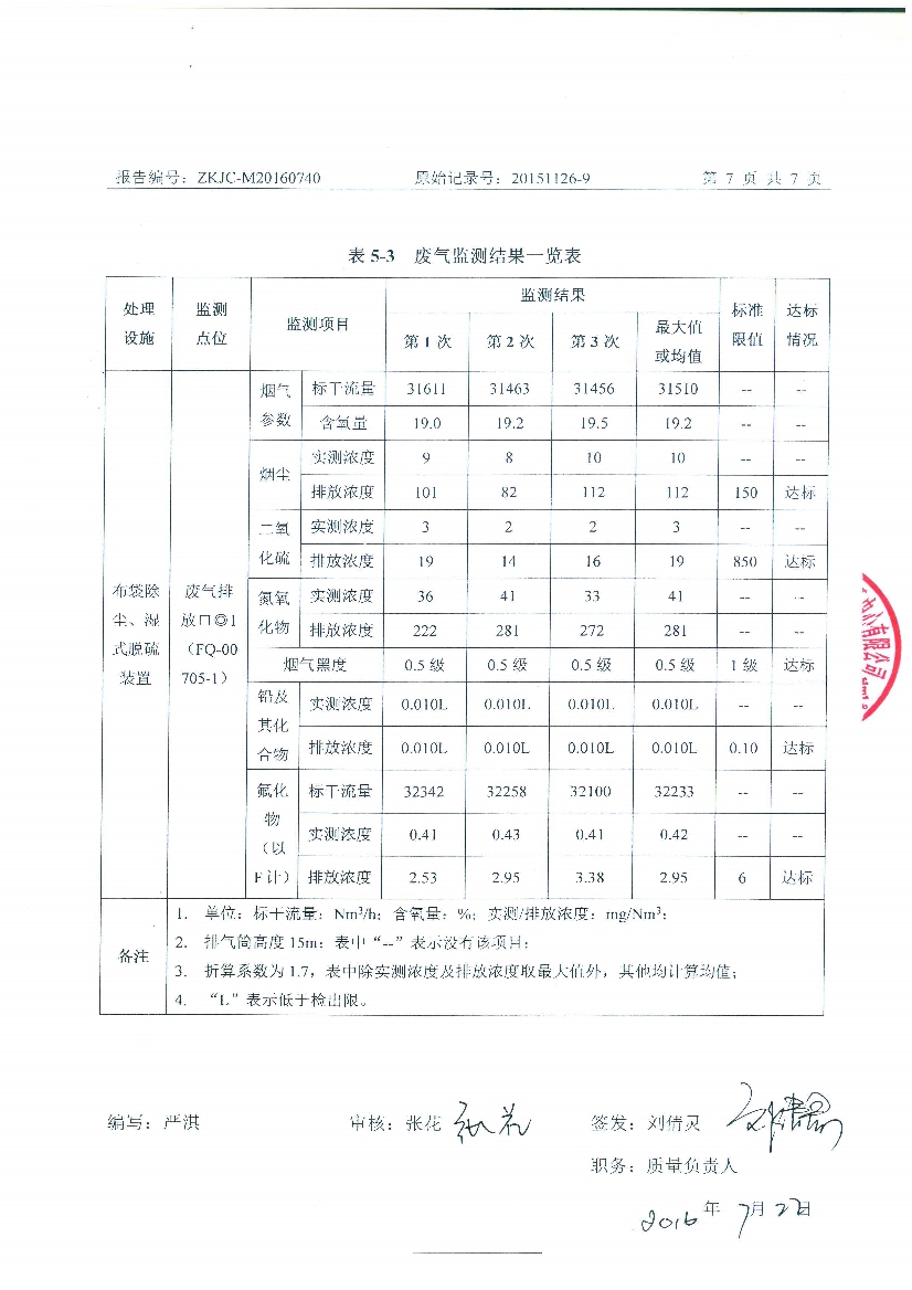 09241429401天马2016年7月份监测报告_9.Jpeg