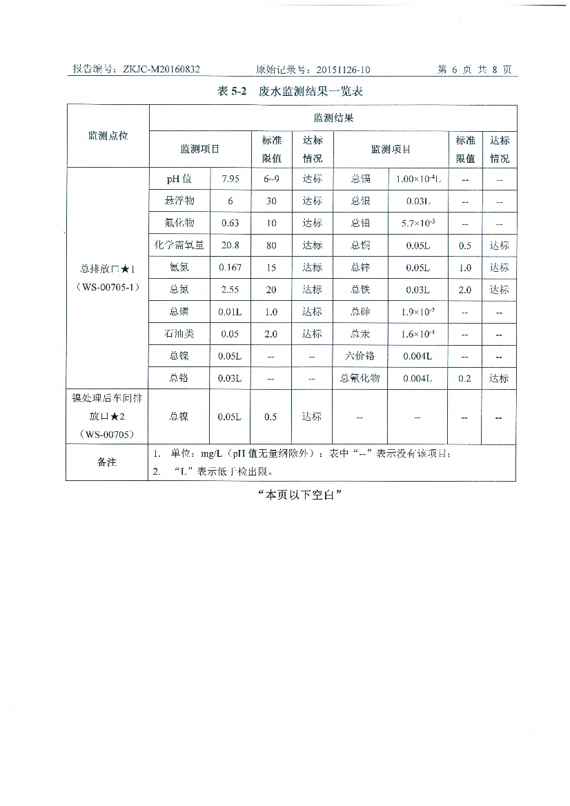 09241430534天马2016年8月份监测报告_8.Jpeg