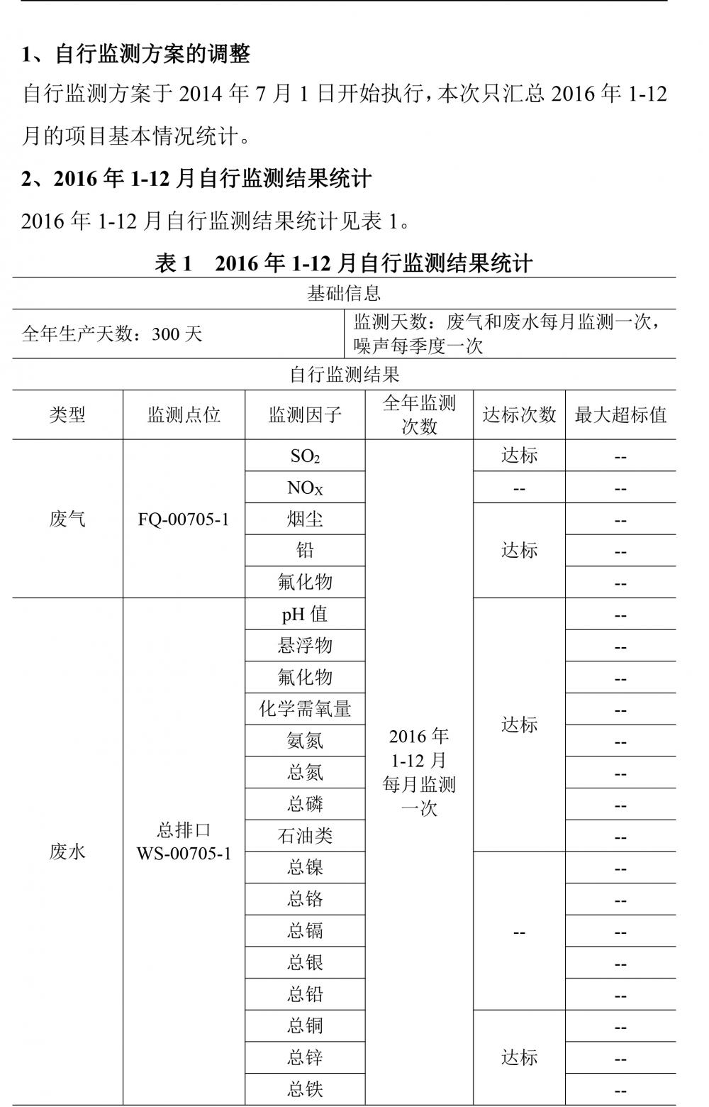 开云体验app官方入口2016自行监测年度报告-2.jpg