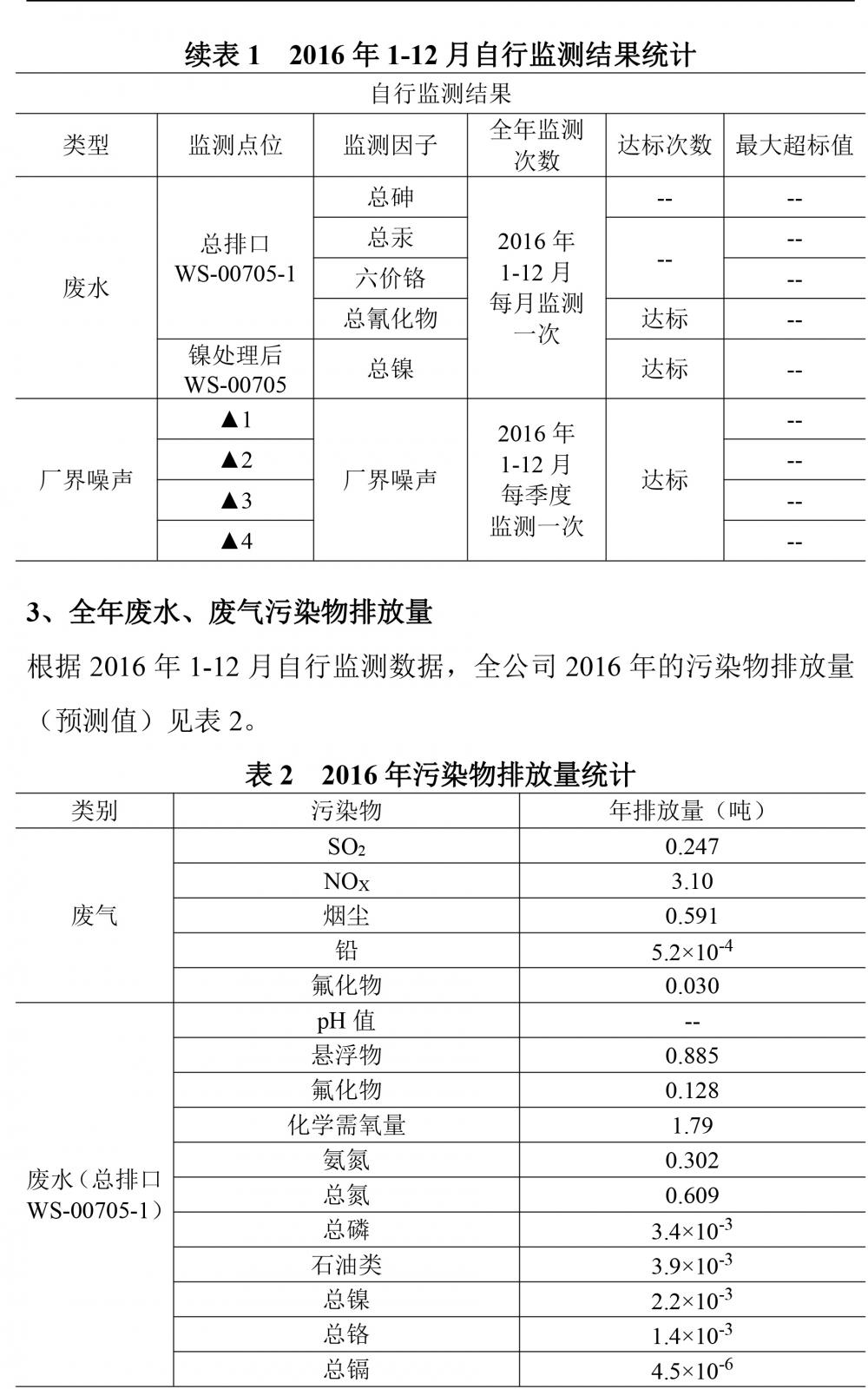 开云体验app官方入口2016自行监测年度报告-3.jpg