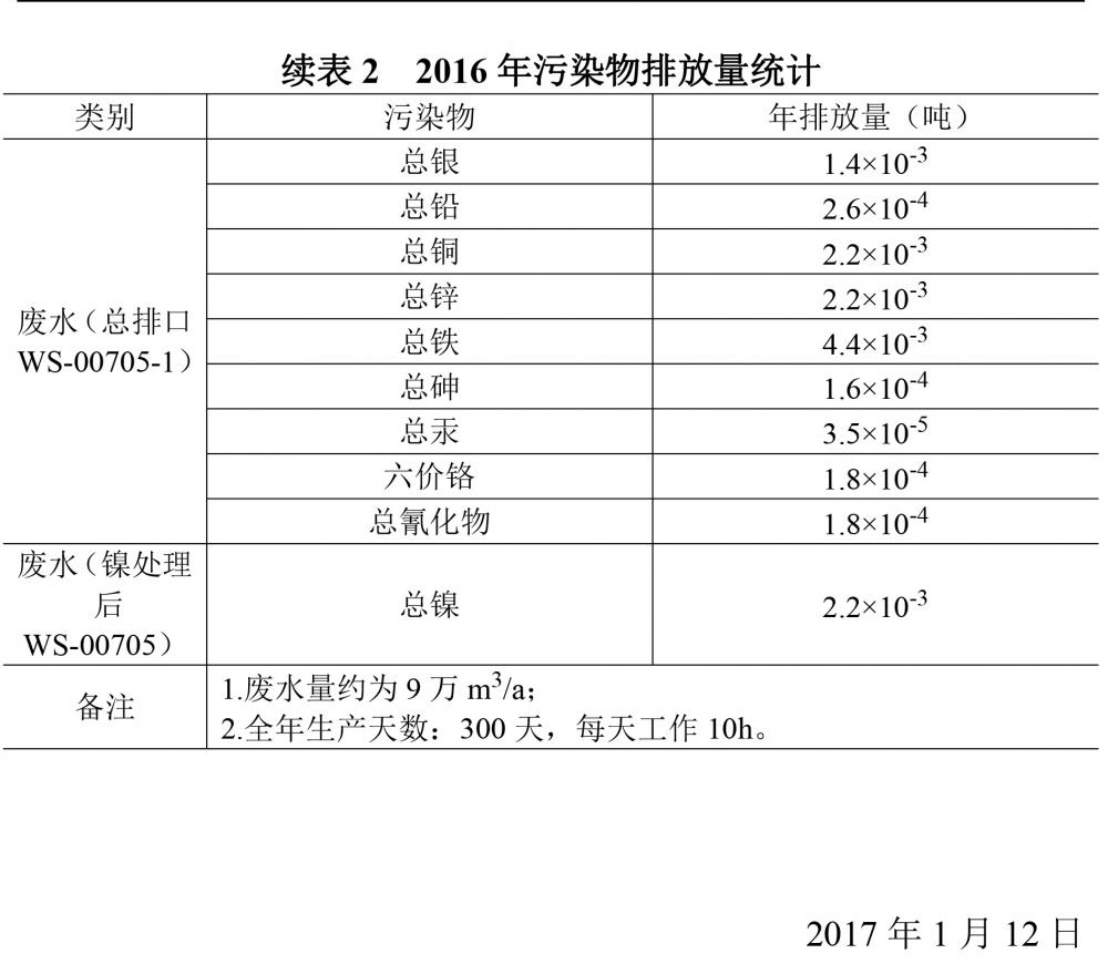 开云体验app官方入口2016自行监测年度报告-4.jpg