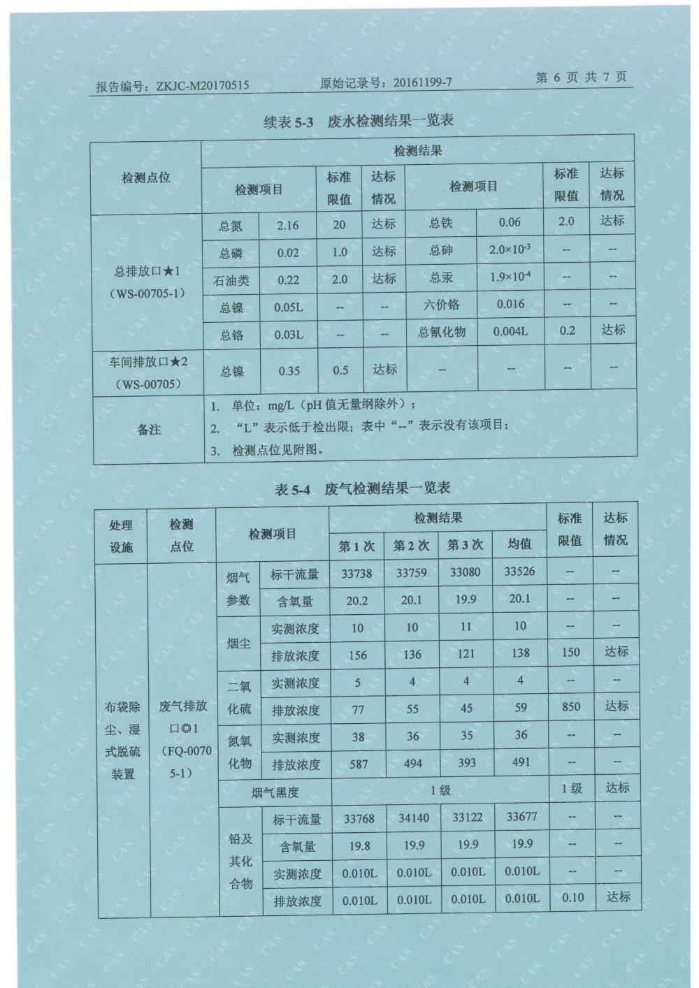 天马2017年5月份监测报告-8.jpg